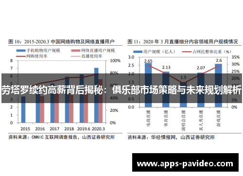 劳塔罗续约高薪背后揭秘:俱乐部市场策略与未来规划解析 劳塔罗续约高薪背后揭秘:俱乐部市场策略与未来规划解析