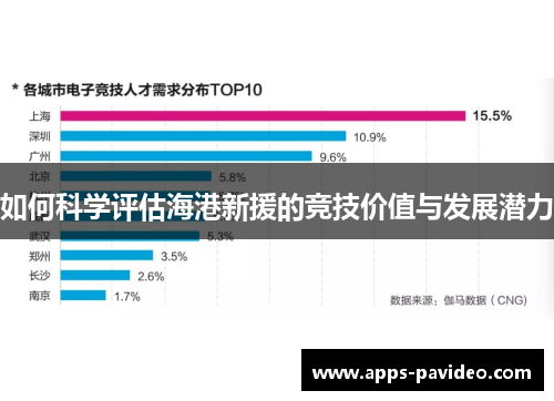 如何科学评估海港新援的竞技价值与发展潜力 如何科学评估海港新援的竞技价值与发展潜力
