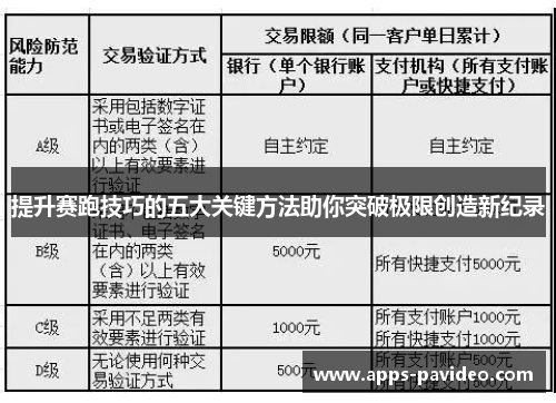 提升赛跑技巧的五大关键方法助你突破极限创造新纪录 提升赛跑技巧的五大关键方法助你突破极限创造新纪录