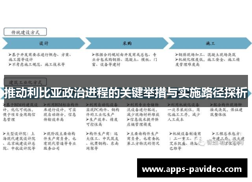 推动利比亚政治进程的关键举措与实施路径探析 推动利比亚政治进程的关键举措与实施路径探析