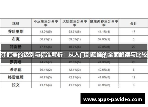 夺冠赛的级别与标准解析:从入门到巅峰的全面解读与比较 夺冠赛的级别与标准解析:从入门到巅峰的全面解读与比较