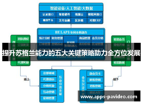 提升苏格兰能力的五大关键策略助力全方位发展 提升苏格兰能力的五大关键策略助力全方位发展