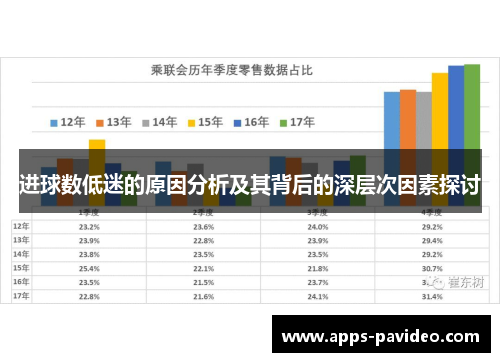 进球数低迷的原因分析及其背后的深层次因素探讨 进球数低迷的原因分析及其背后的深层次因素探讨