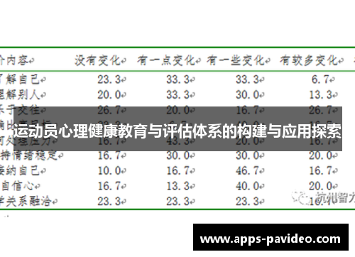 运动员心理健康教育与评估体系的构建与应用探索 运动员心理健康教育与评估体系的构建与应用探索