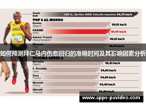 如何预测拜仁马内伤愈回归的准确时间及其影响因素分析 如何预测拜仁马内伤愈回归的准确时间及其影响因素分析