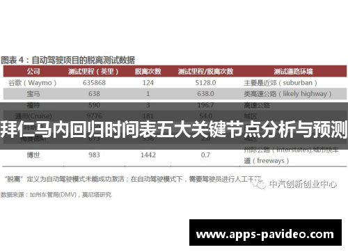 拜仁马内回归时间表五大关键节点分析与预测
