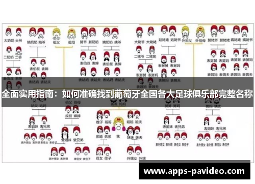 全面实用指南:如何准确找到葡萄牙全国各大足球俱乐部完整名称 全面实用指南:如何准确找到葡萄牙全国各大足球俱乐部完整名称