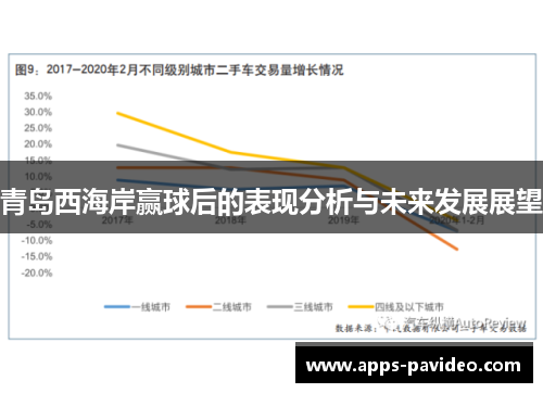 青岛西海岸赢球后的表现分析与未来发展展望
