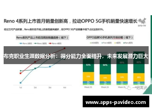 布克职业生涯数据分析:得分能力全面提升,未来发展潜力巨大 布克职业生涯数据分析:得分能力全面提升,未来发展潜力巨大