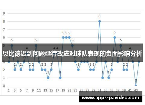 恩比德迟到问题亟待改进对球队表现的负面影响分析 恩比德迟到问题亟待改进对球队表现的负面影响分析