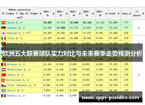 欧洲五大联赛球队实力对比与未来赛季走势预测分析 欧洲五大联赛球队实力对比与未来赛季走势预测分析