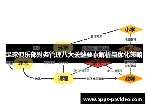 足球俱乐部财务管理八大关键要素解析与优化策略